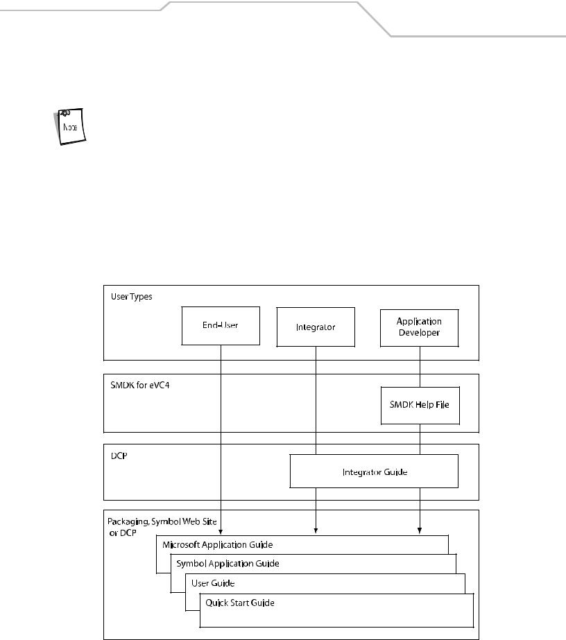 Symbol Technologies 2121160 Users Guide