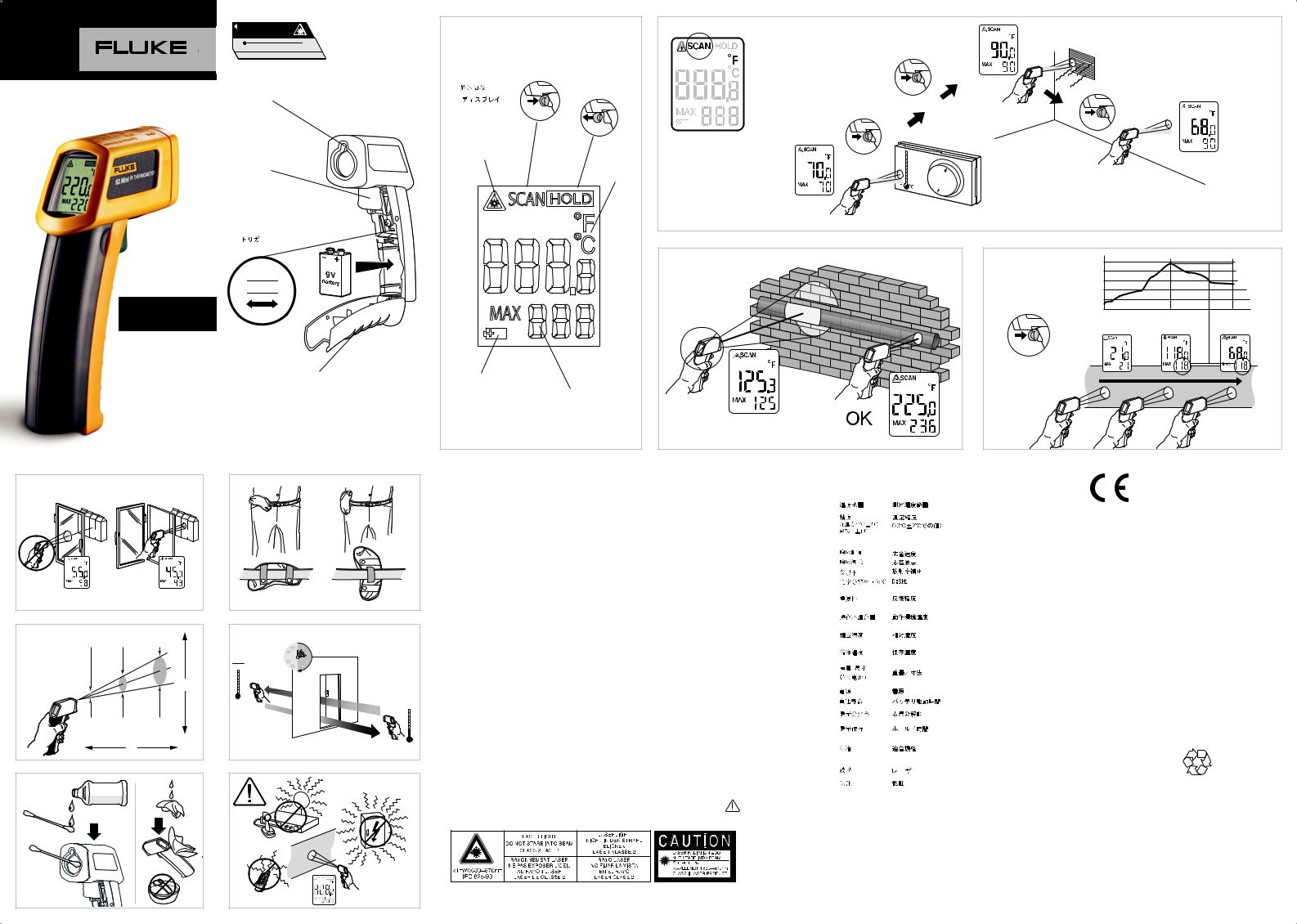 Fluke 62 Instruction Manual