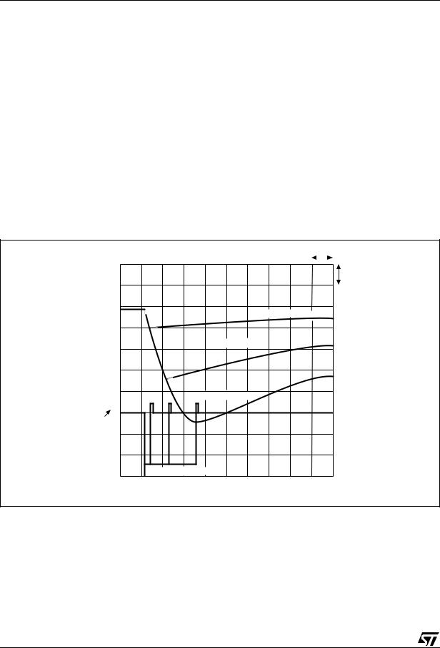 ST AN1009 Application note