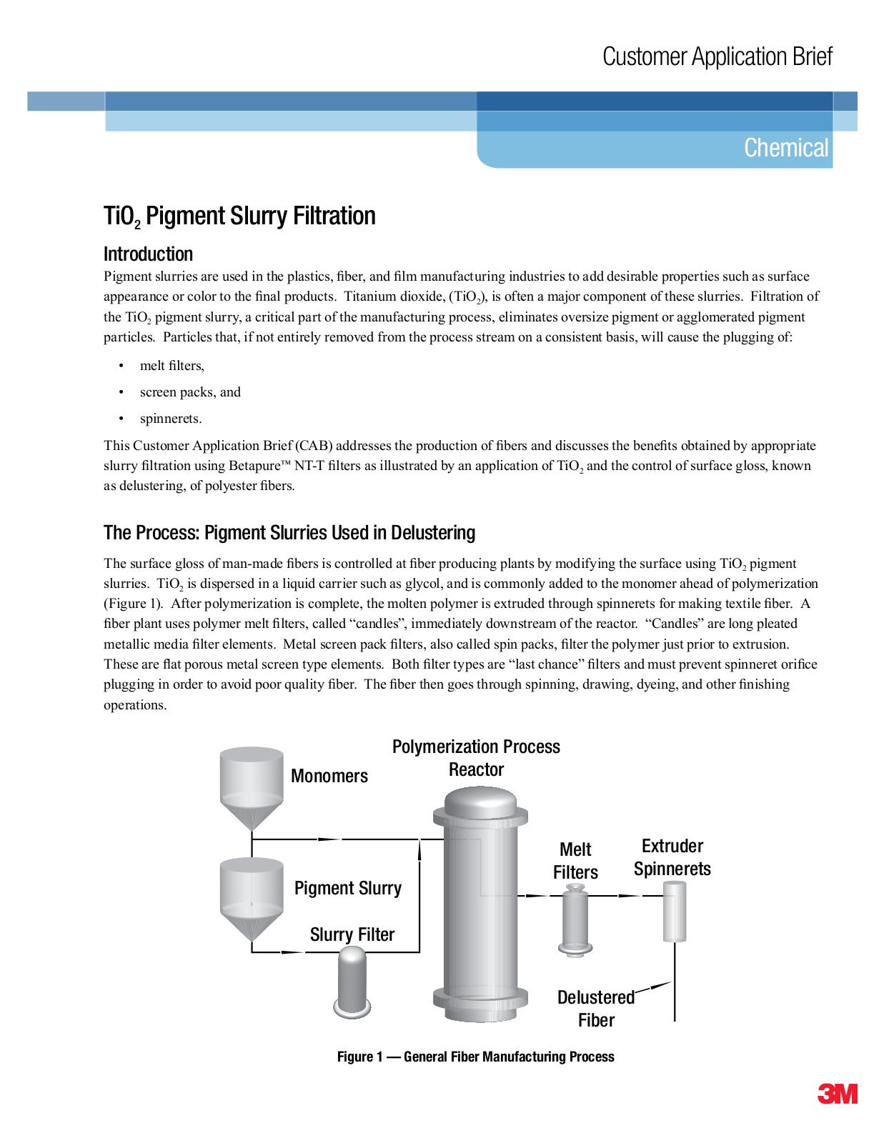 3M TiO2 User Manual