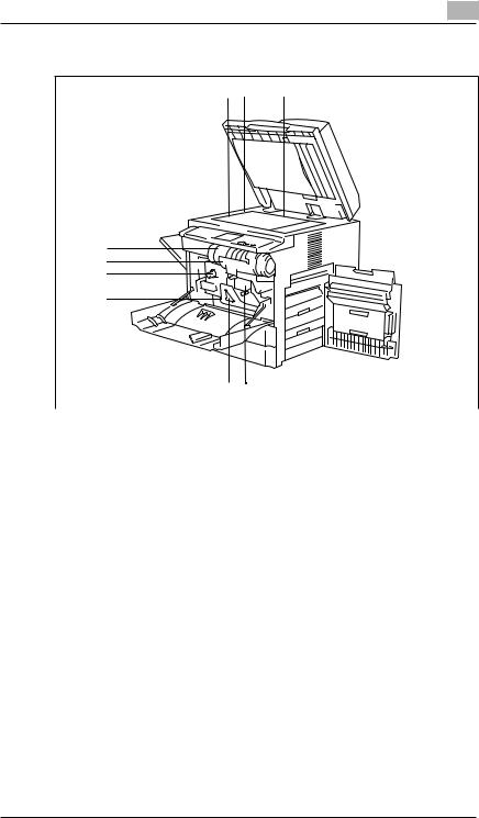 Konica minolta DI450, DI550 User Manual