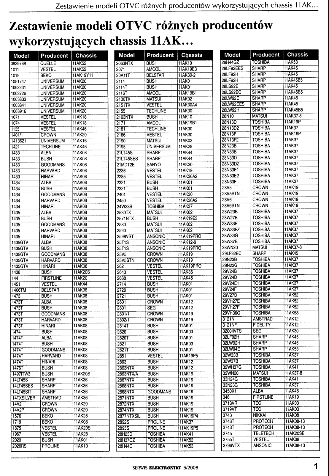 VESTEL 11AK Parts list