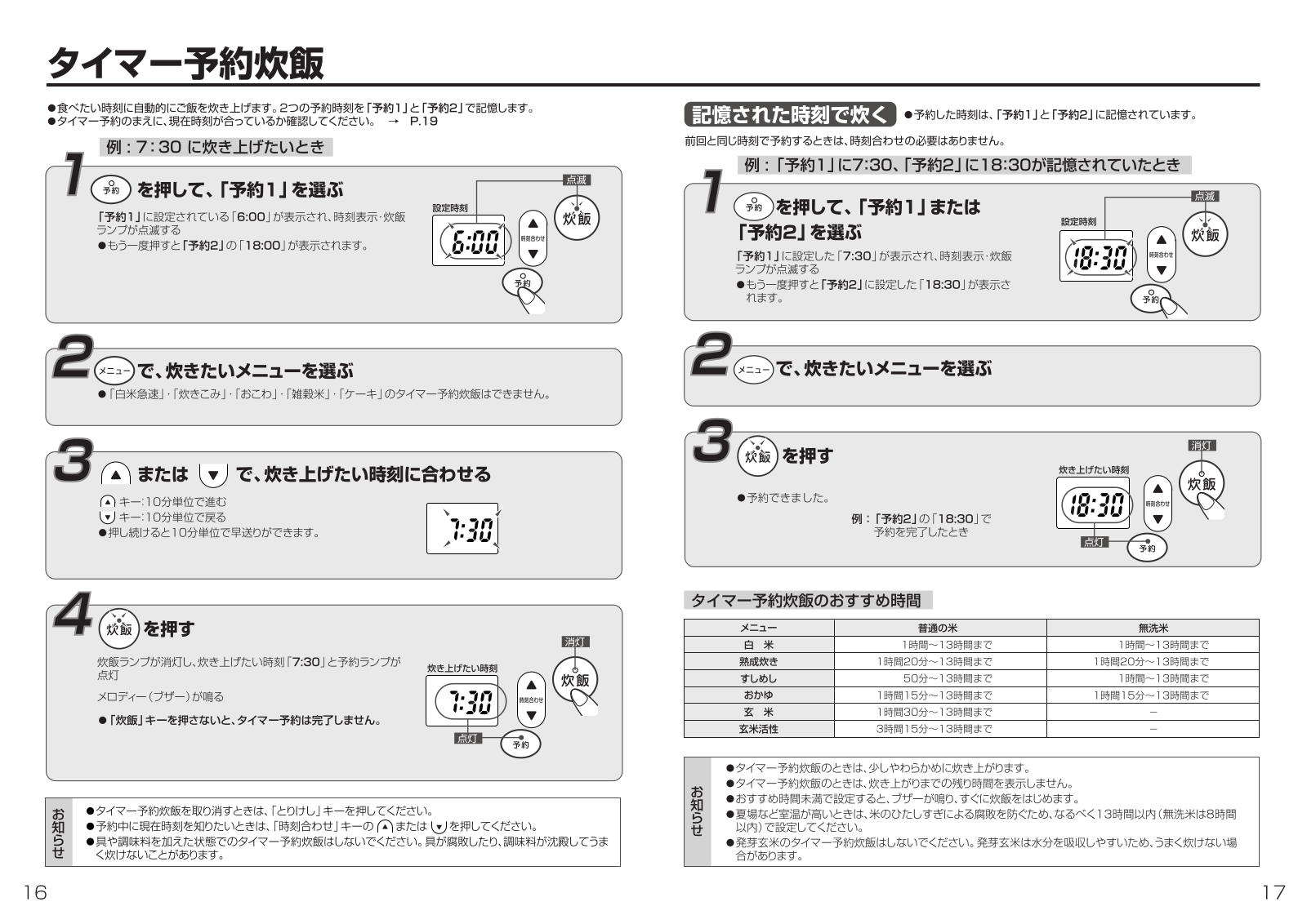 Zojirushi NP-PX10 User guide