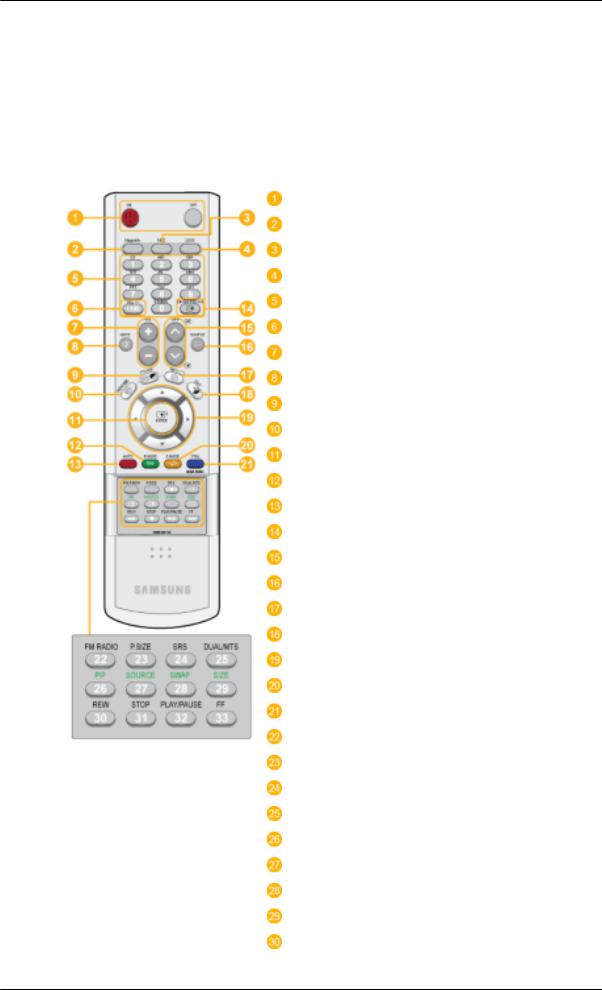 Samsung SYNCMASTER 400UX_MI, SYNCMASTER 400UXN MI, SYNCMASTER 400UXN UD, SYNCMASTER 460UXN_MI, SYNCMASTER 400UXN User Manual