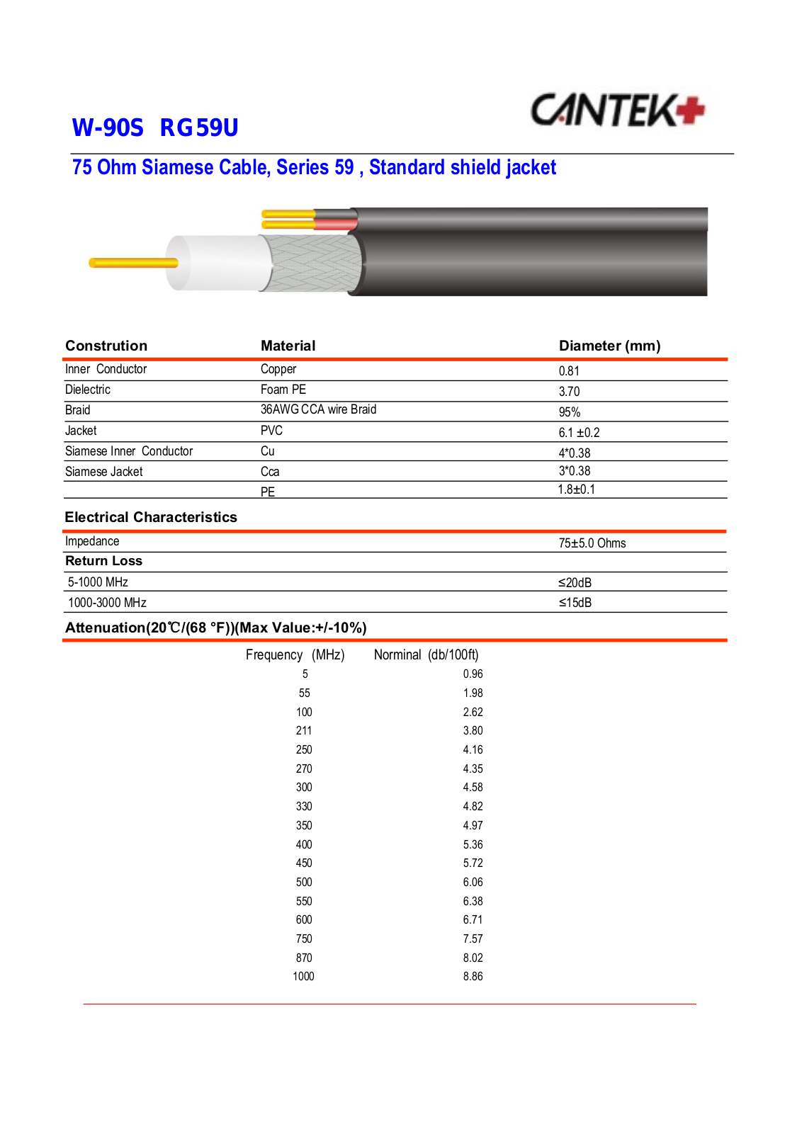 Cantek CT-W-90S1000-B Specsheet