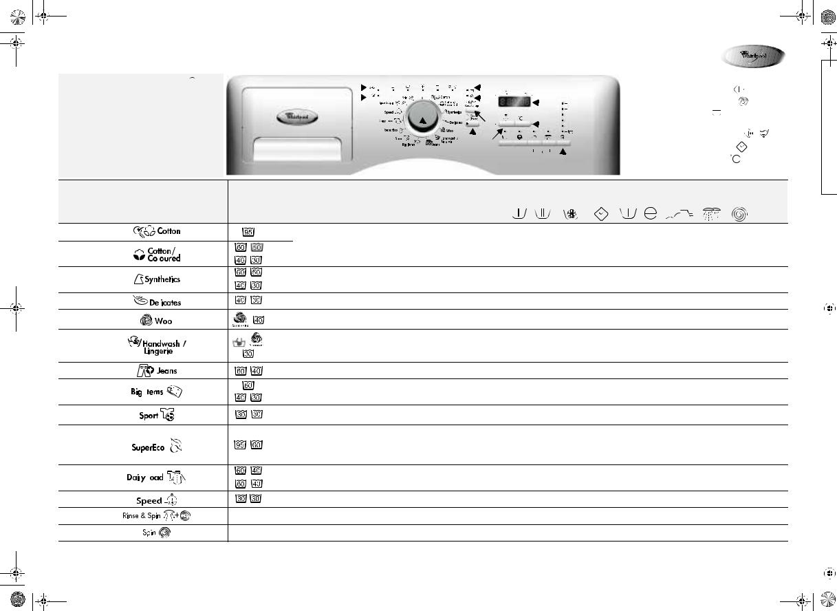 Whirlpool AWOECO 9744 WP INSTRUCTION FOR USE