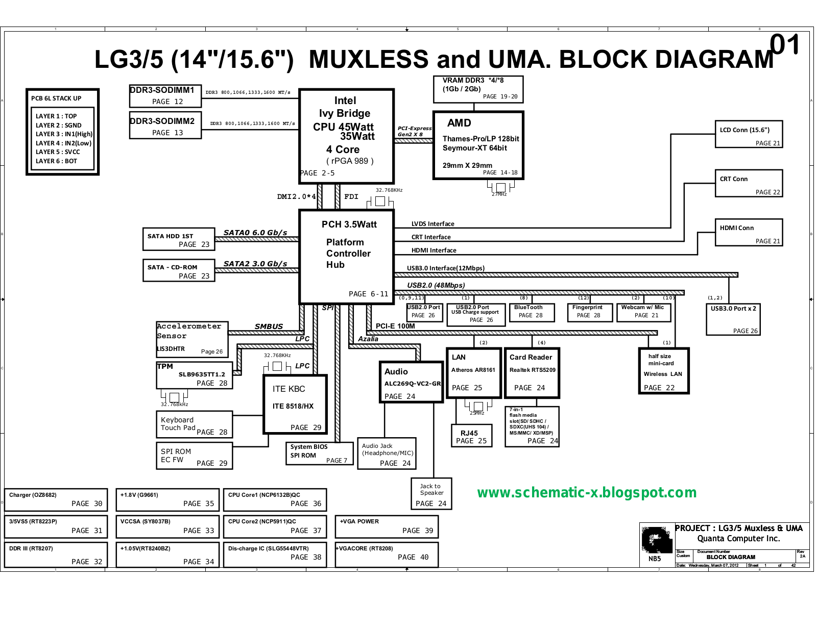 Quanta LG3 Schematic