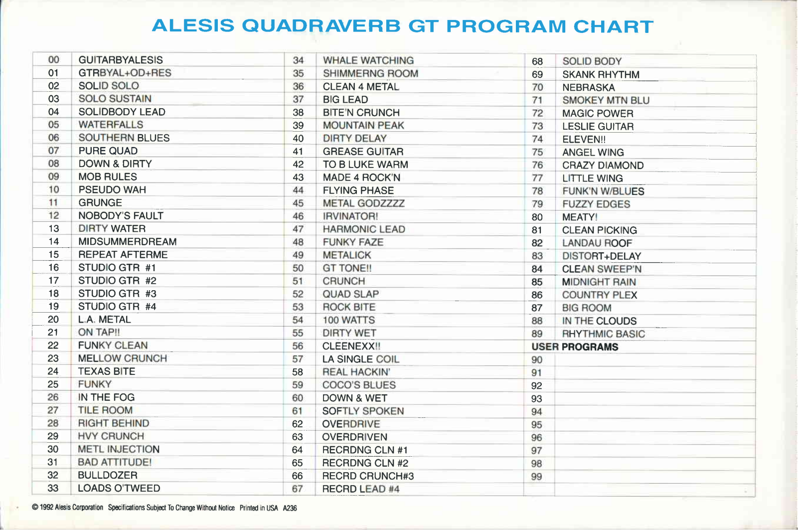 Alesis QUADRAVERBGT PROGRAMCHART User Manual