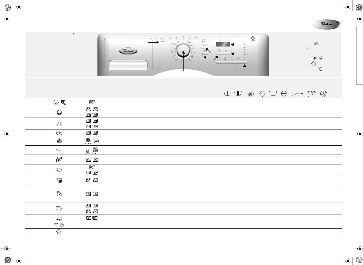 Whirlpool AWOE 81000 C W, AWOE 81200 C WP INSTRUCTION FOR USE