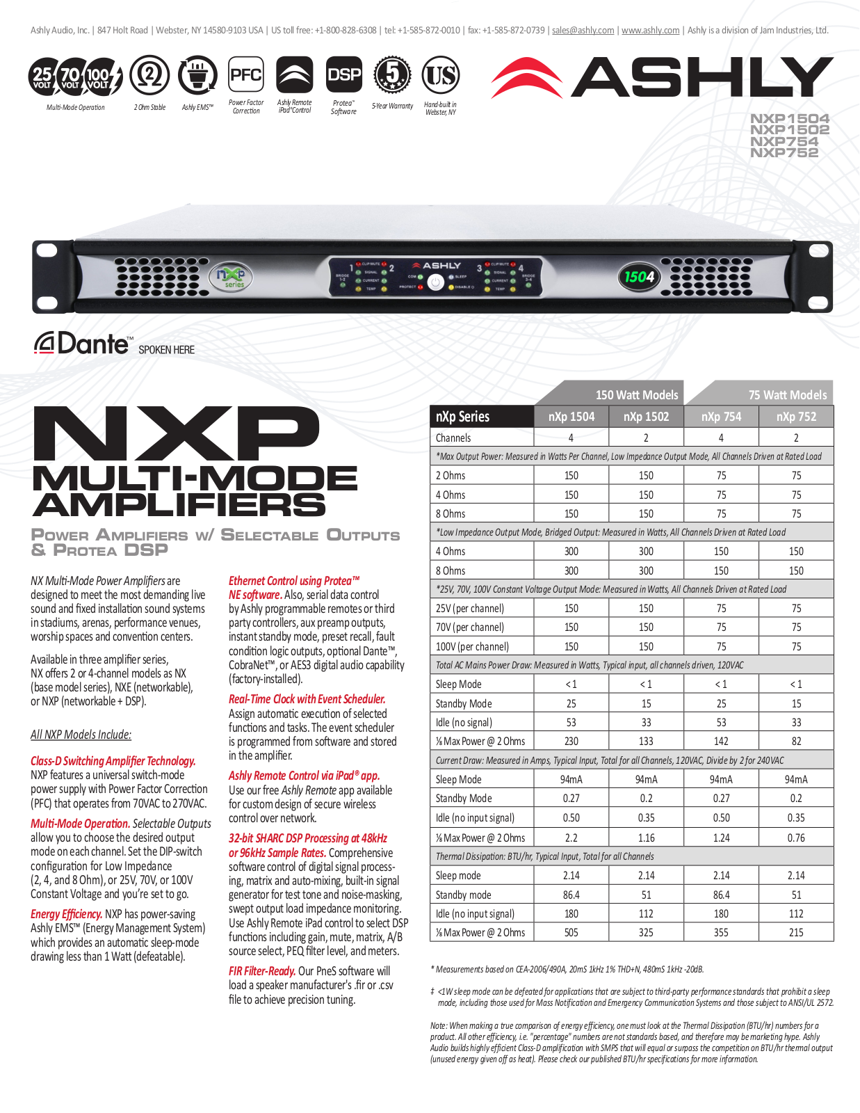 Ashly nXp1502 Data Sheet