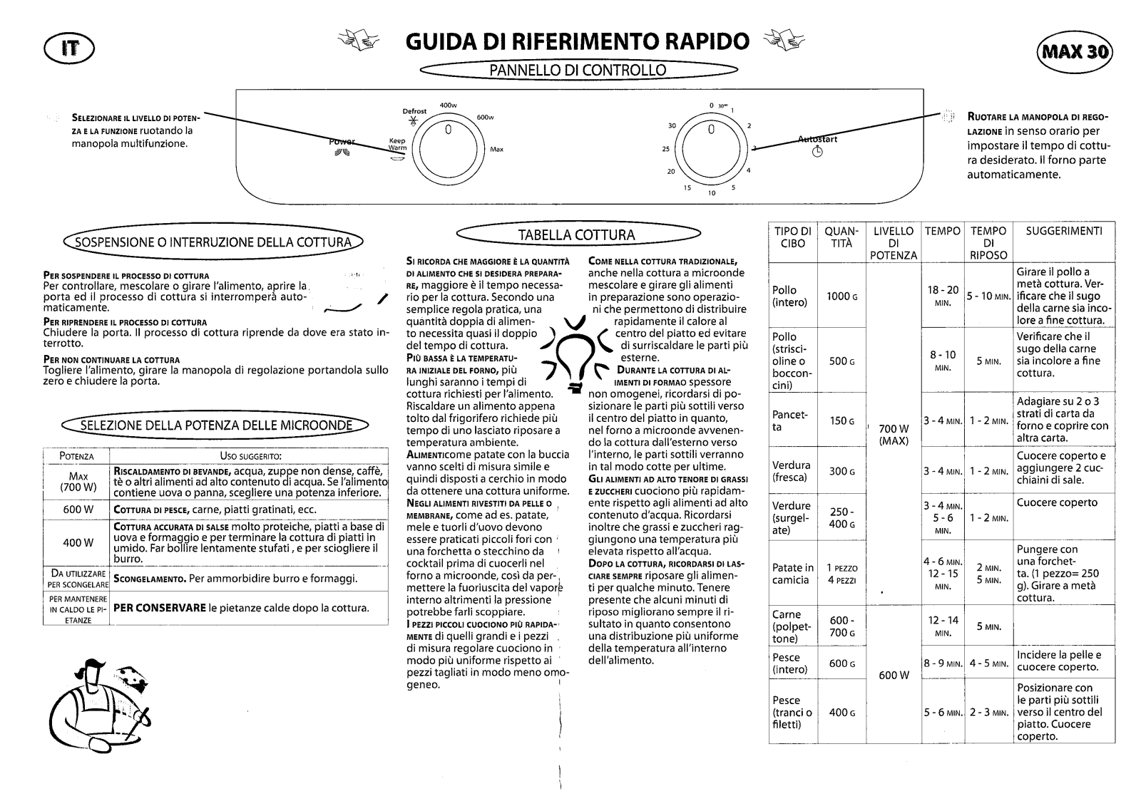 Whirlpool MAX 30 User Manual - ManualMachine.com