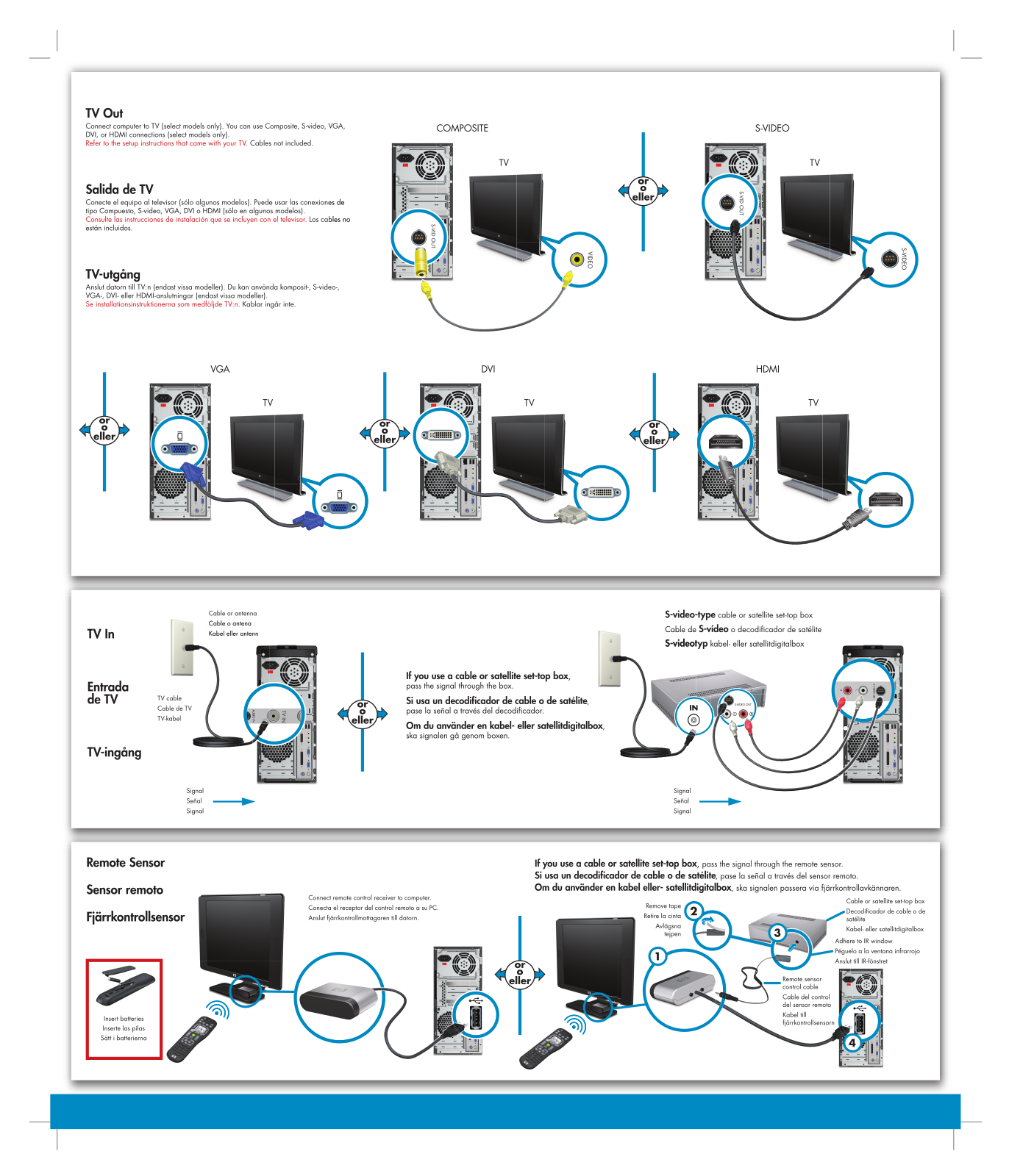 Hp PAVILION A6430 ADVANCED SETUP GUIDE