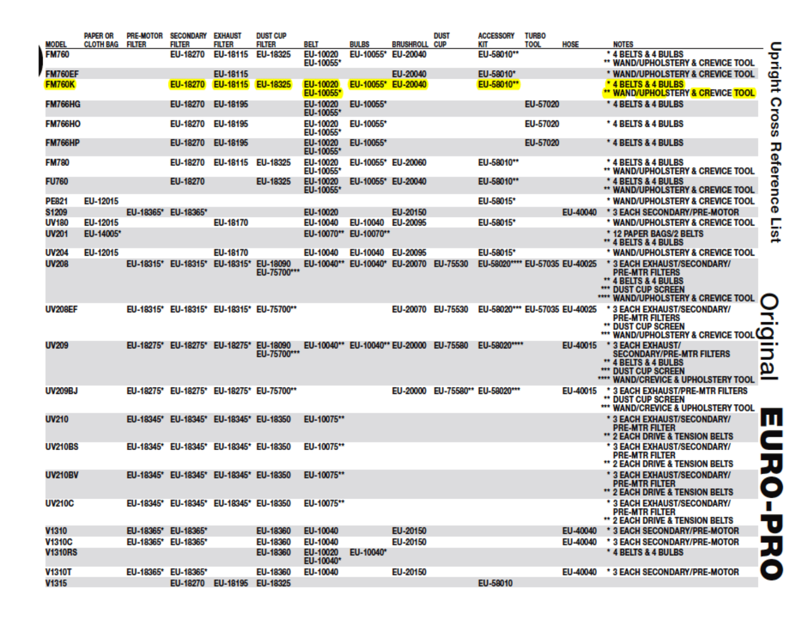 Euro-pro Fm760k Owner's Manual