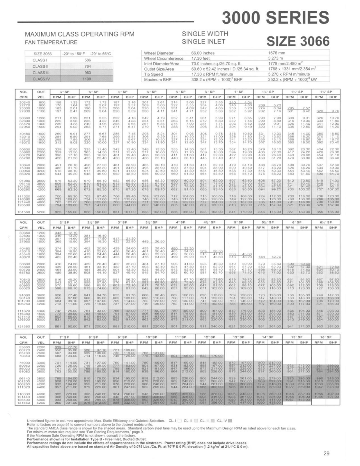 Acme Engineering 3066SW User Manual