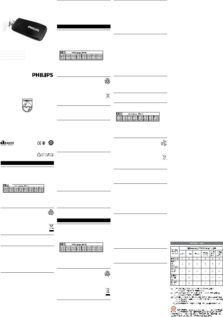 Philips WUB1110 User Manual