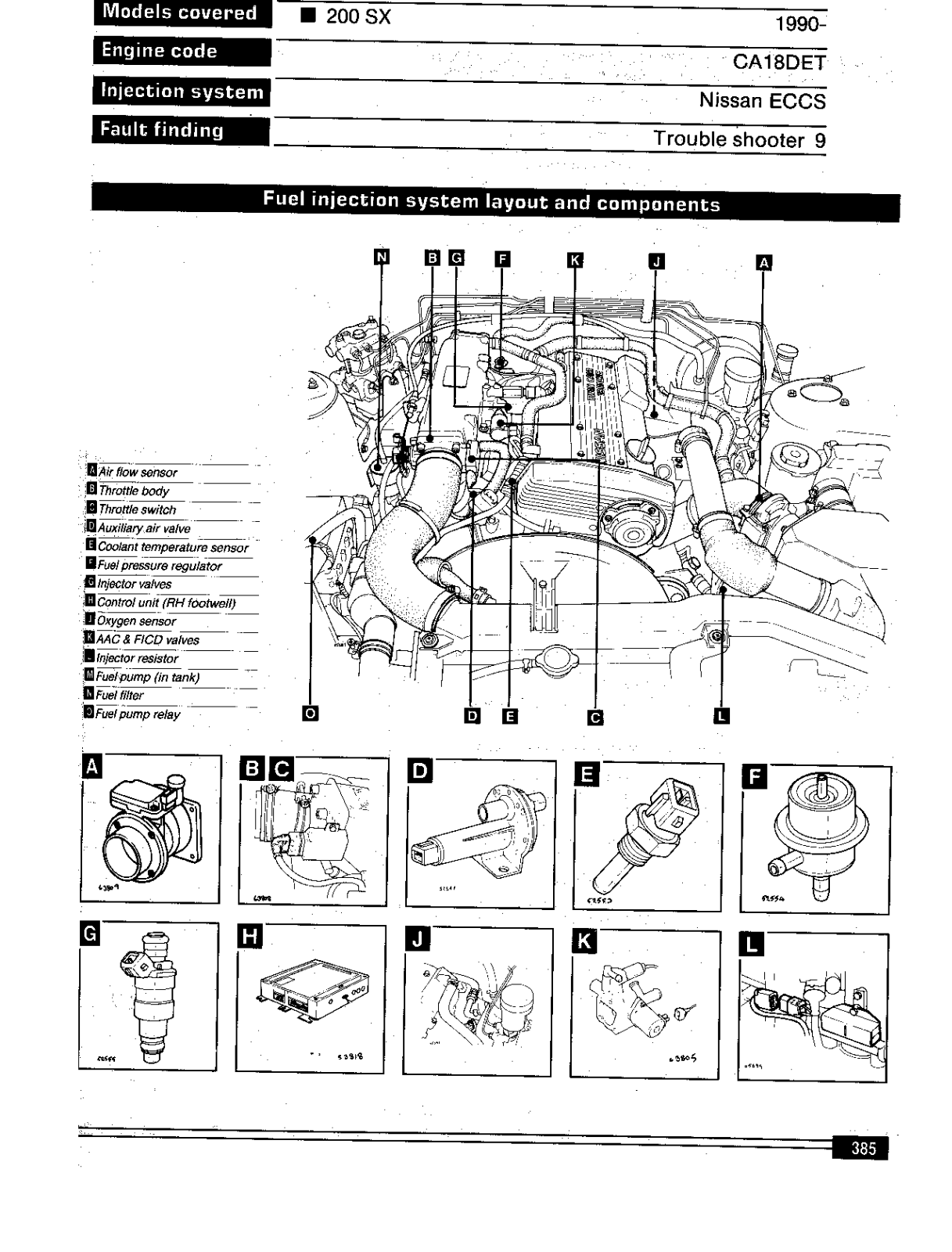 Nissan S13 INJECTION Service Manual