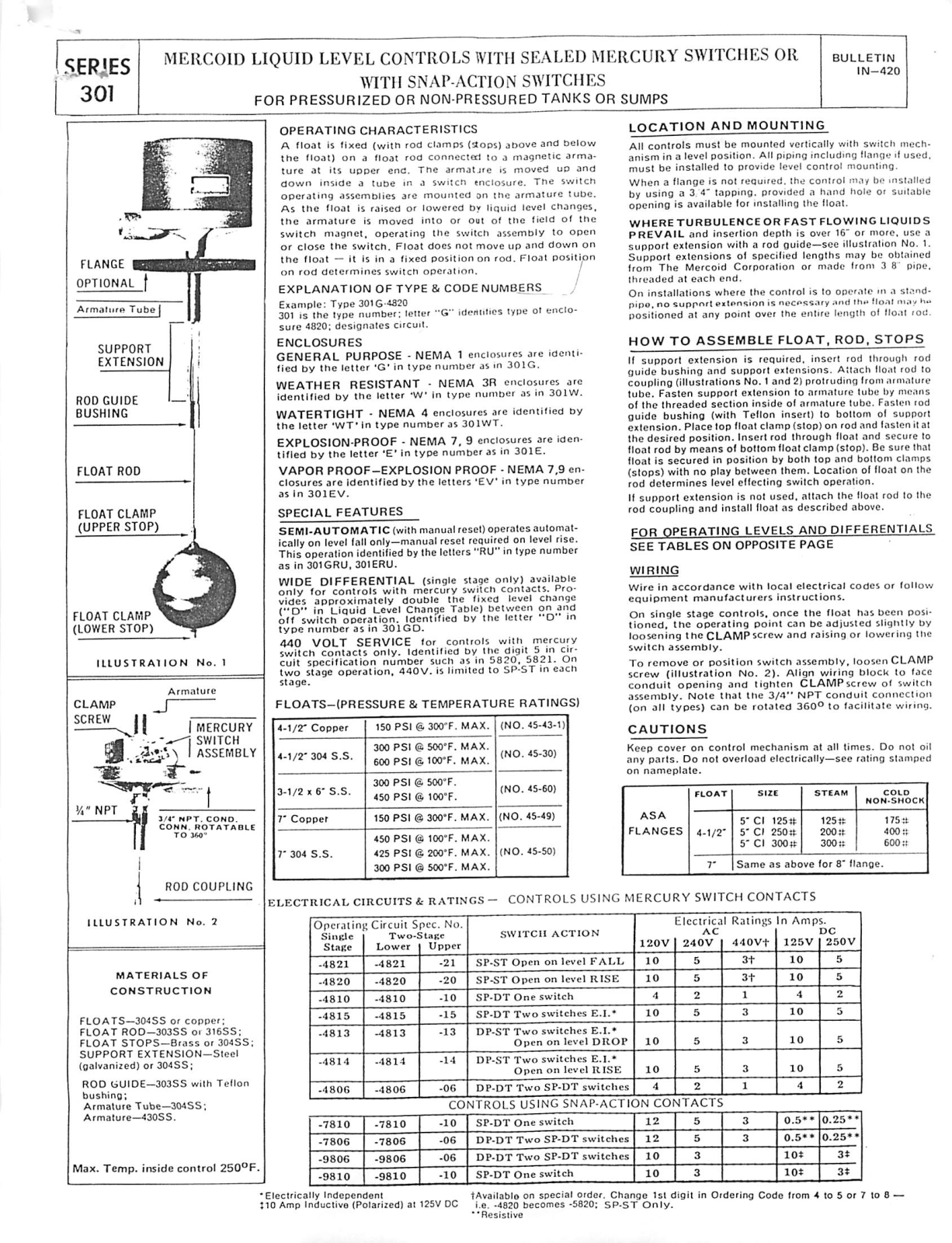 Omega 301 User guide - ManualMachine.com
