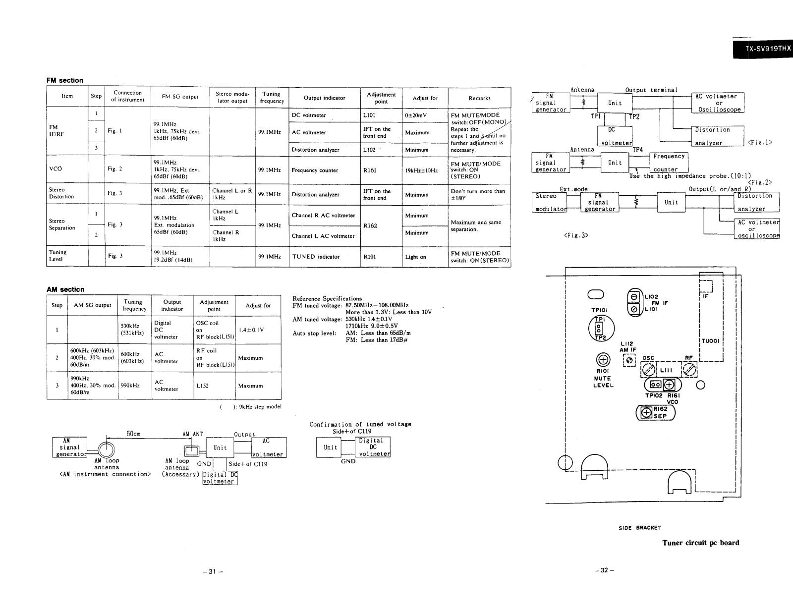 Onkyo tx sv919thx Schematic