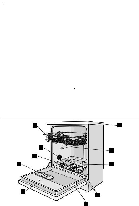 ELECTROLUX ASF65040 User Manual