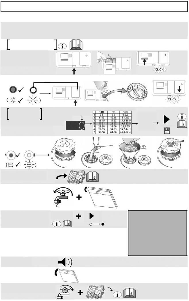 Whirlpool ADG 7642 installation and maintenance instructions