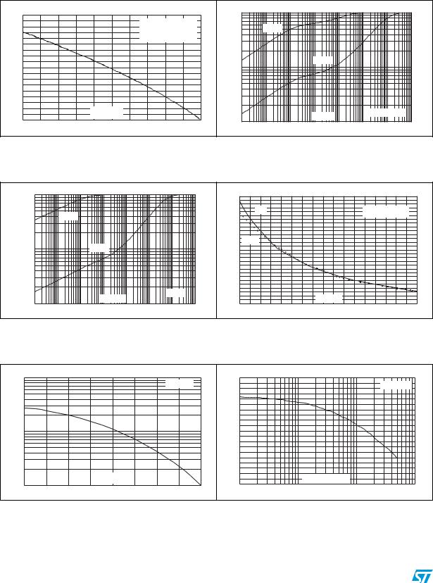 ST ACST2 User Manual