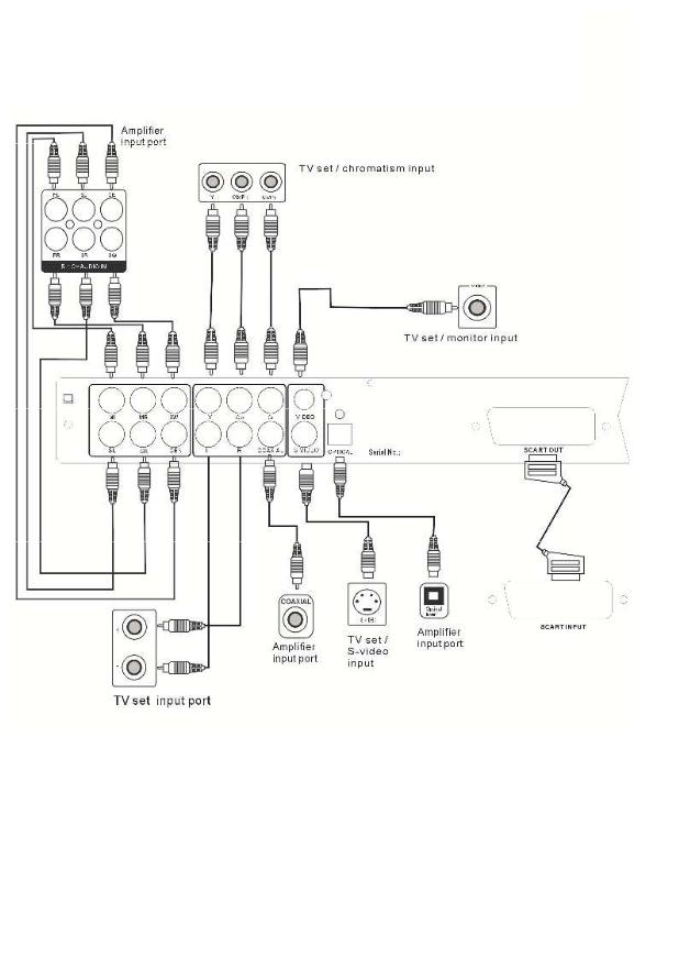 Denver DVU-1008 User Manual