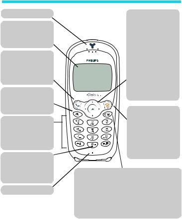 Philips Fisio620 User Manual