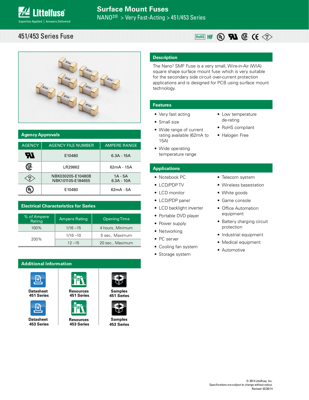 Littelfuse 451 User Manual