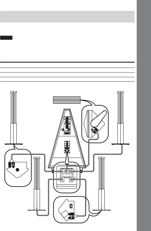 Sony DAV-DS1000 User Manual