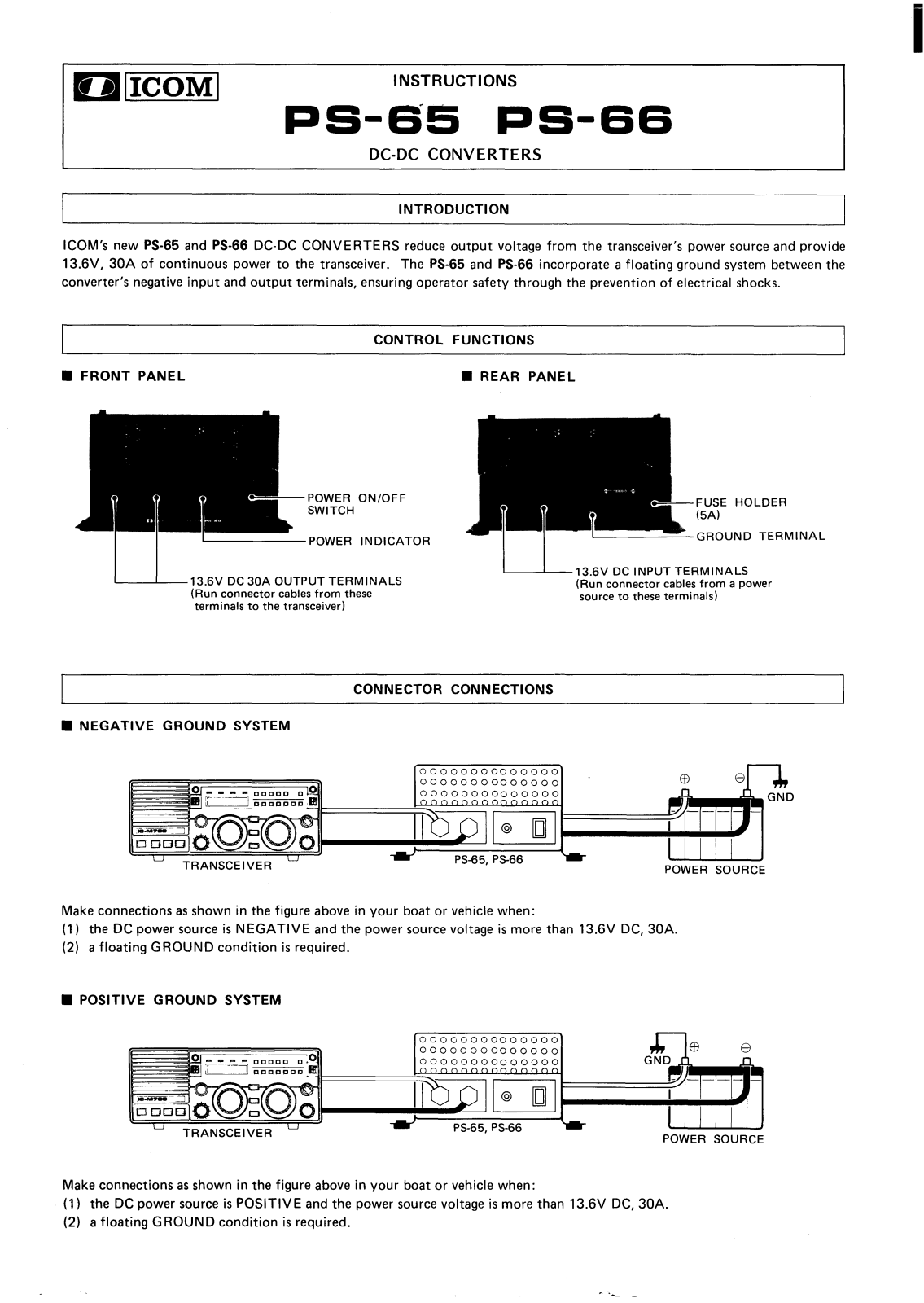 Icom PS-65, PS-66 User Manual