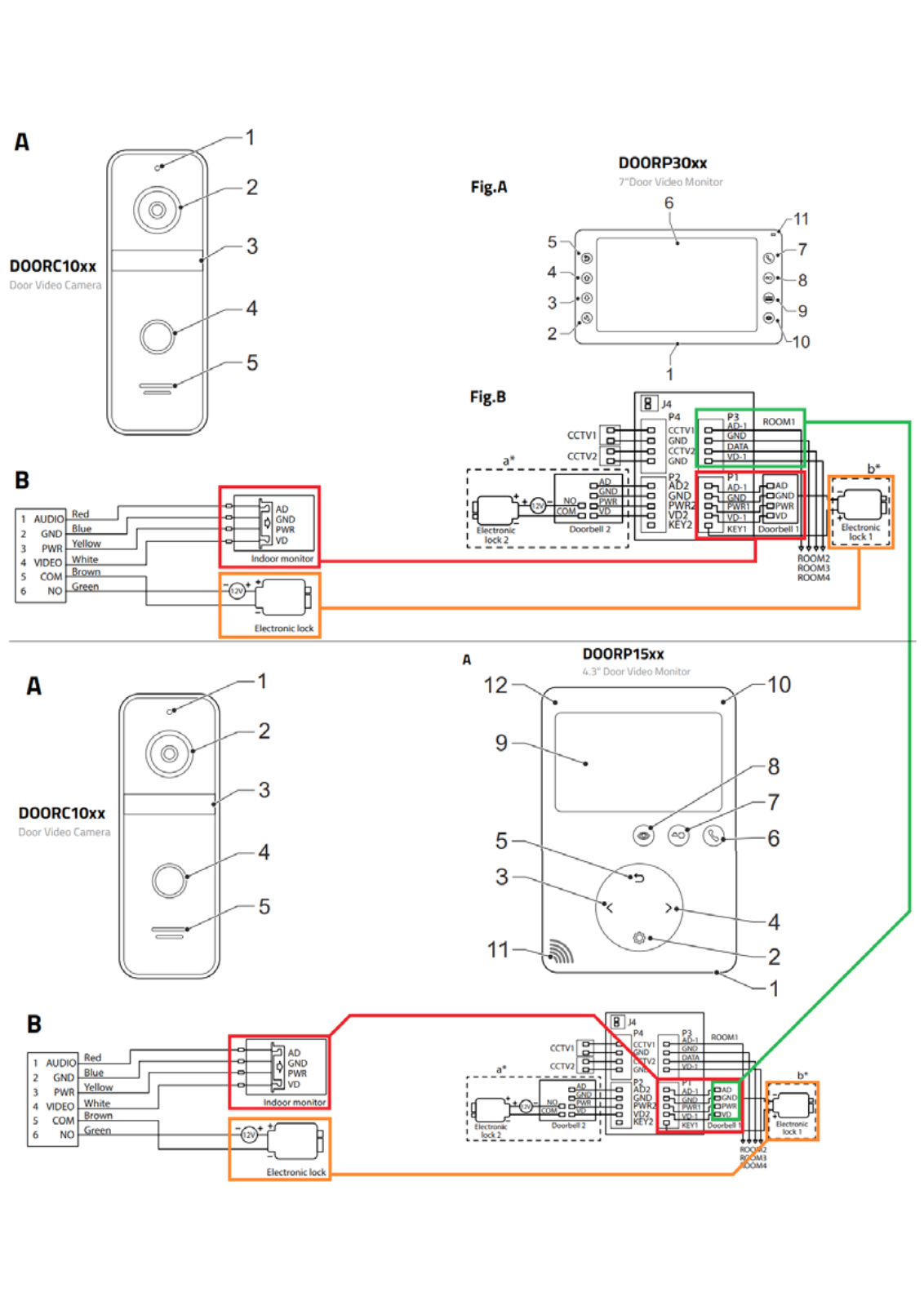 Nedis DOORP15CWT User guide - ManualMachine.com