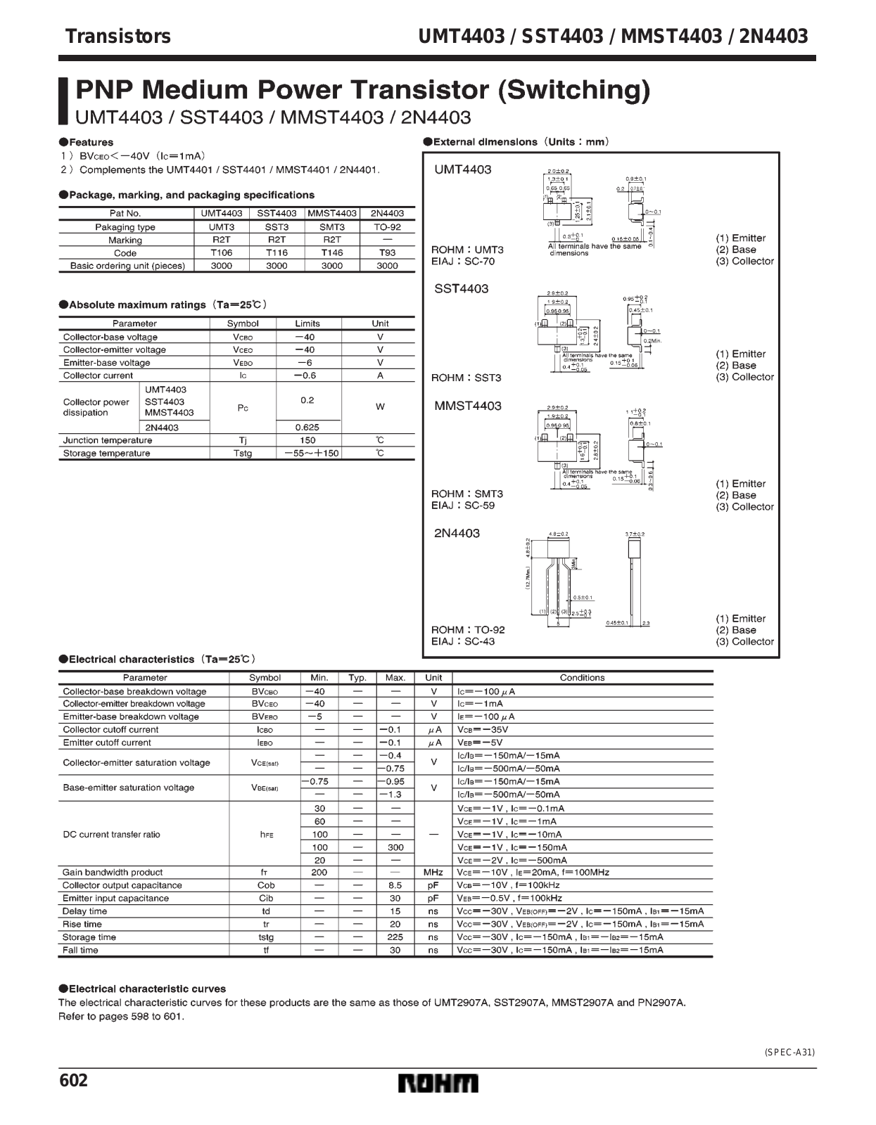 ROHM MMST4403 Datasheet