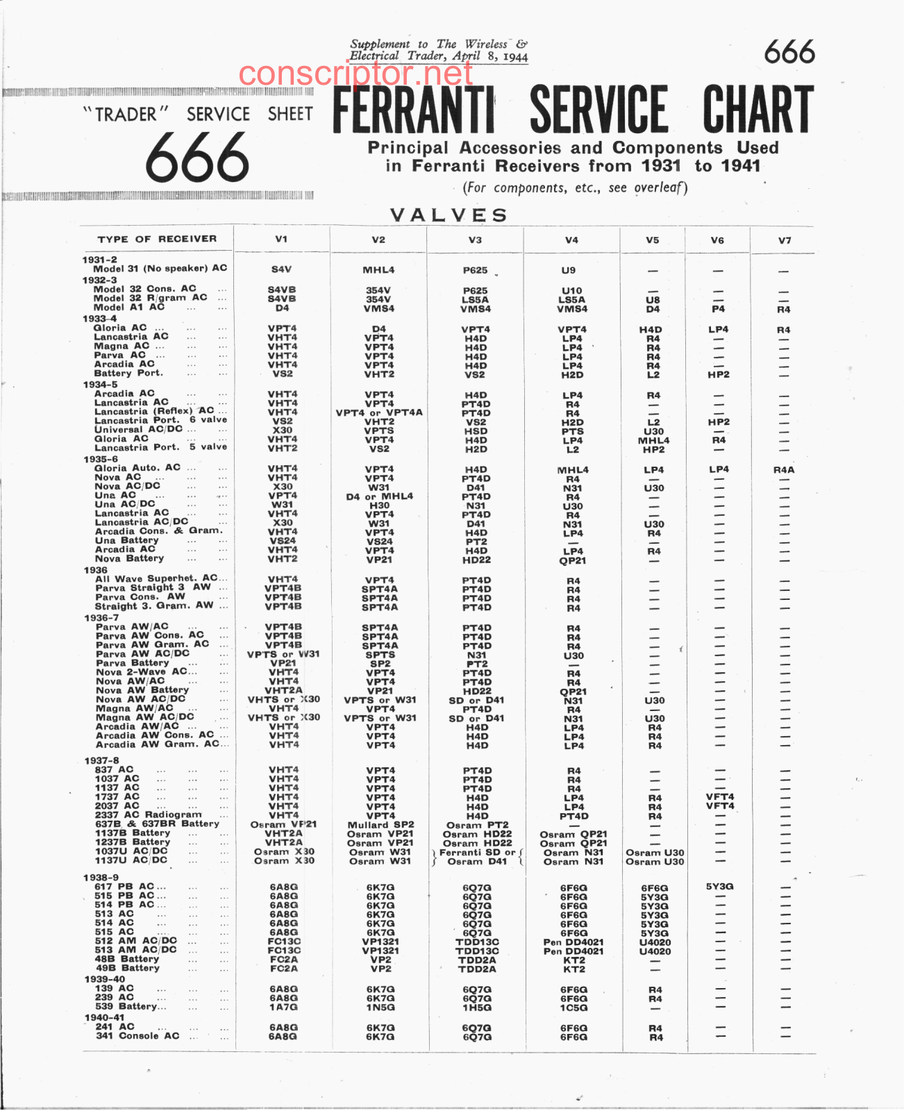 Ferranti 666 Service manual