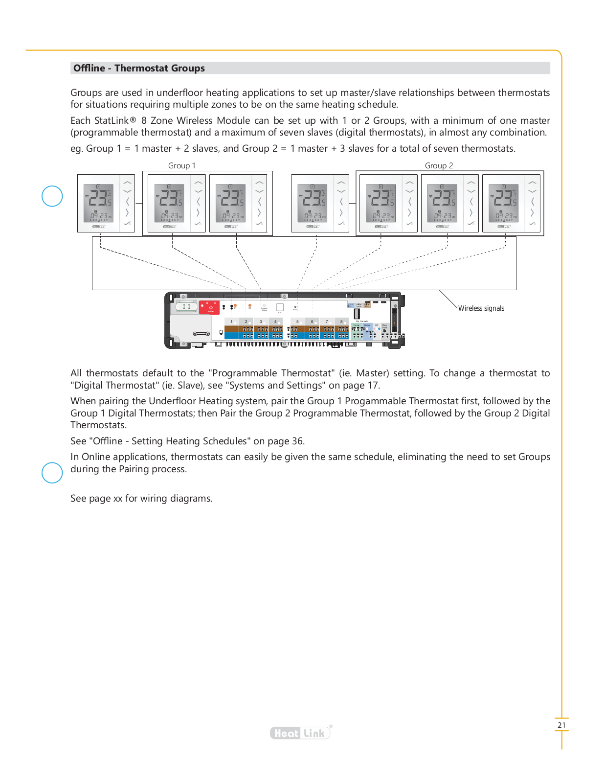 SALUS North America SAA6DW1 User Manual