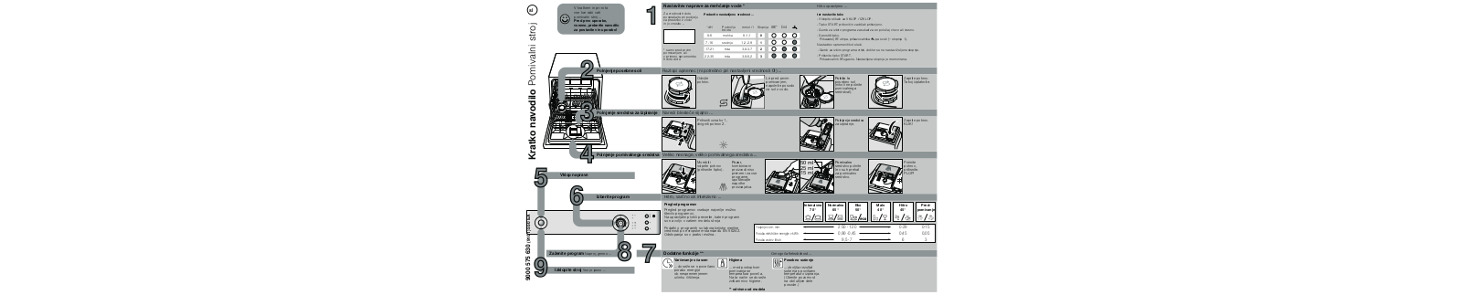 Bosch SKS 50E18 User Manual