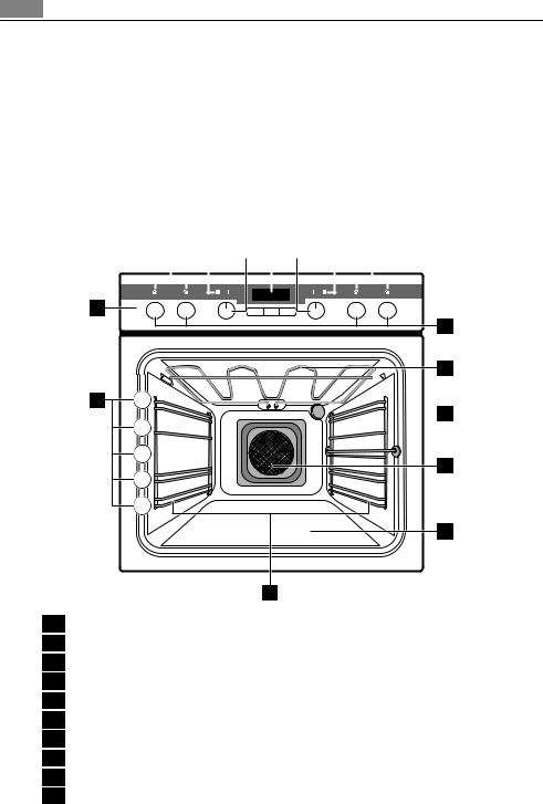 Aeg E31540-6 Operating Manual