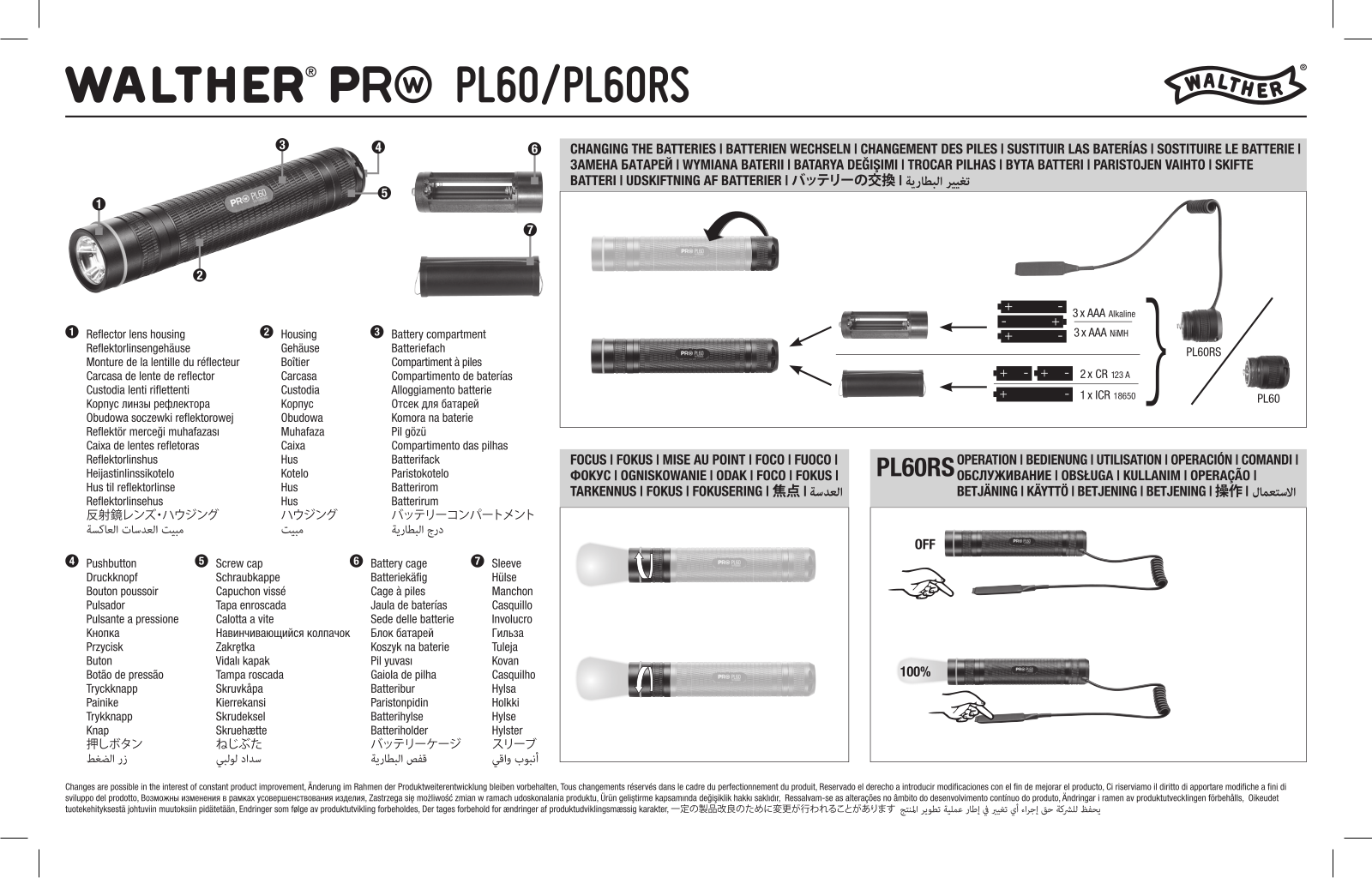 Walther Pro PL60 User Manual