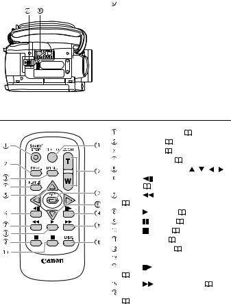 CANON LEGRIA HF200 User Manual