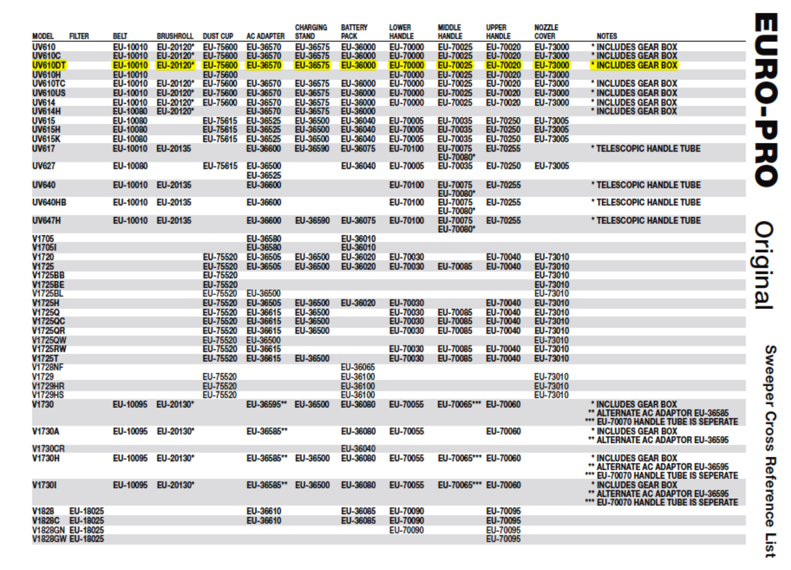 Euro-pro Uv610dt Owner's Manual