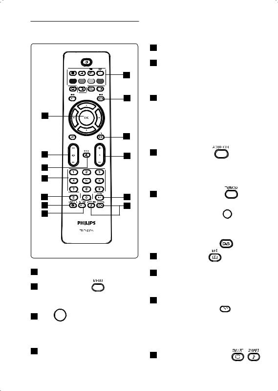 Philips 26PFL7532D, 42PFL5522D, 26PFL5522D, 37PFL5522D, 50PFP5532D User Manual