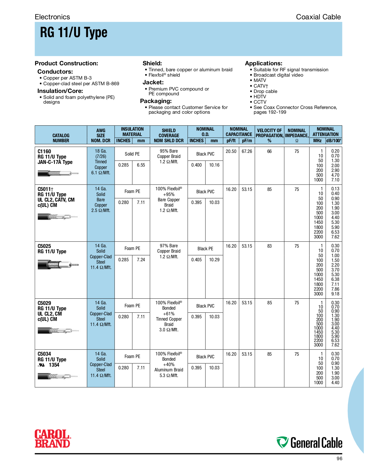 General Cable Coaxial Cable Catalog Page