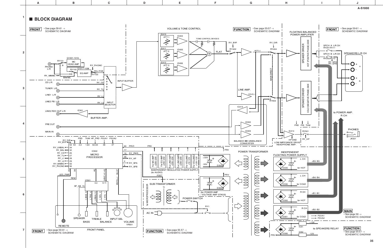 Yamaha AS-1000 Schematic