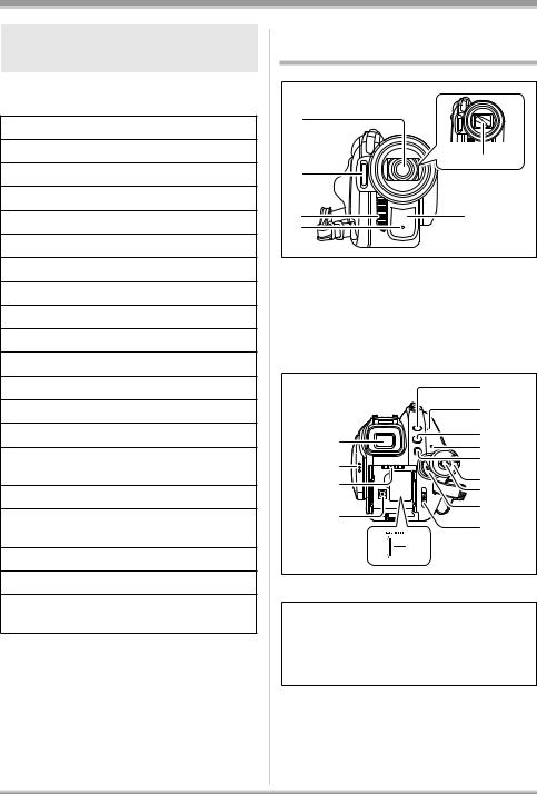 Panasonic HDC-SX5 User Manual