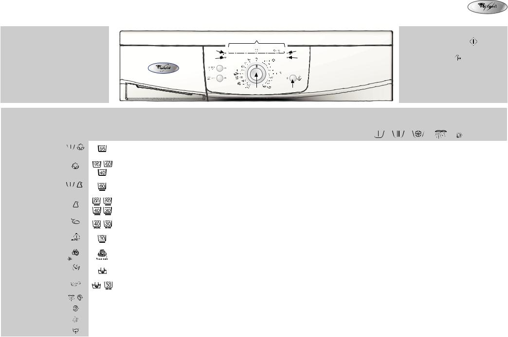 Whirlpool AWO/D 6081 PROGRAM CHART