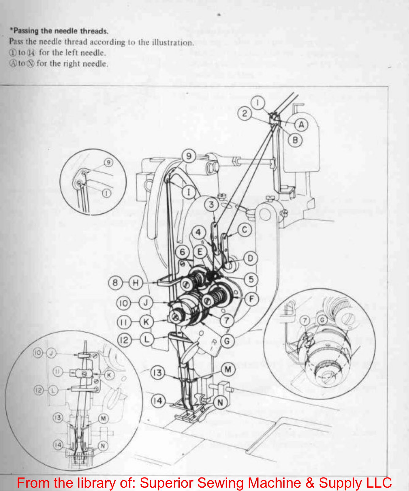 Juki LH-527 Threading Diagram