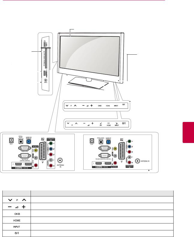 LG 50PV350, 60PV250, 50PZ250, 42LV3550 User Manual