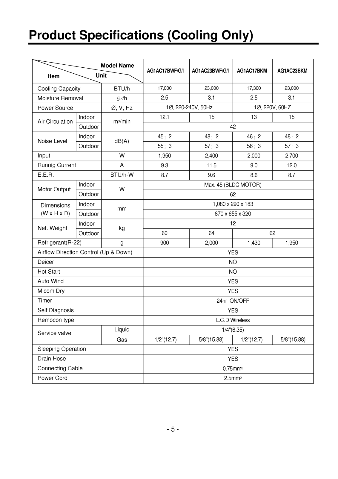 Lg Ag1ah23bwf, Ag1ah17bwg, Ag1ac23bwi, Ag1ac17bwi, Ag1ac17bwg Specification Data