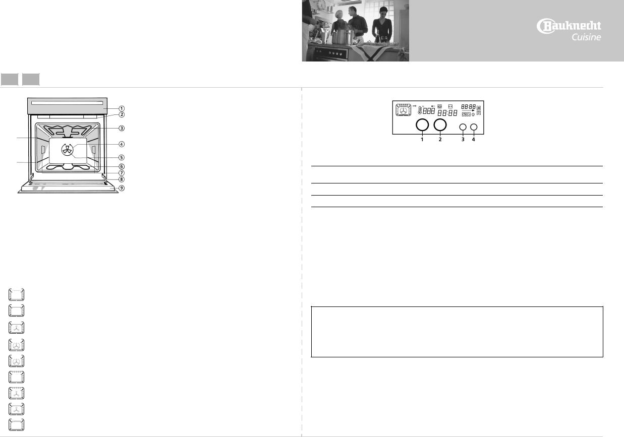 Whirlpool BLZH 4006 WS, BLZH 4006 IN PROGRAM CHART