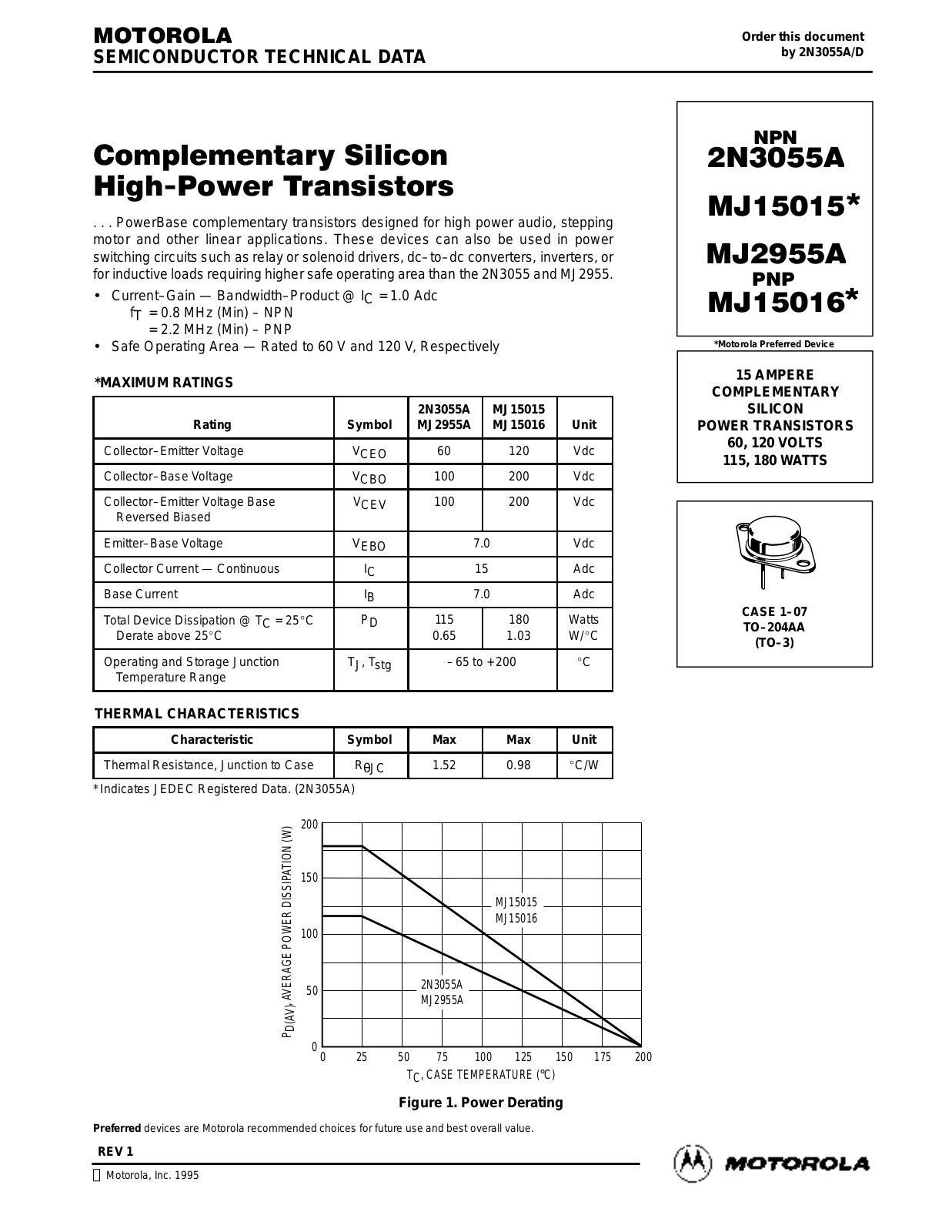 Motorola 2N3055A Datasheet