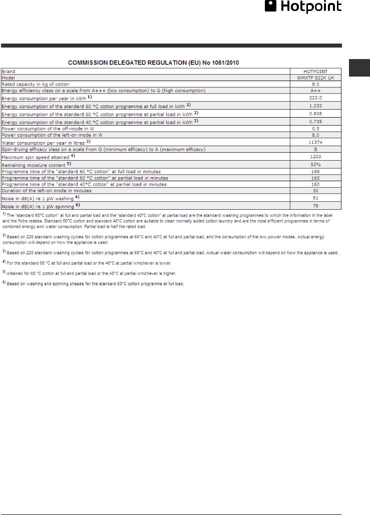 HOTPOINT WMXTF 822K UK User Manual